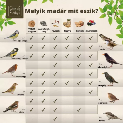 Mogyoró hálóban madáreleség, 2 db-os